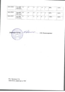результаты освоения (2)