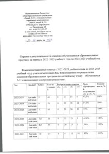 результаты освоения